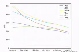 魔兽怀旧服：WCL统计狂暴战平均DPS仅240点，已沦为凡人图片