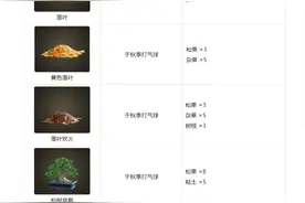 「动森小攻略」秋季树果、红叶、蘑菇DIY配方汇总图片