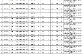 2021年兰州市公开招聘中小学聘用制教师（安宁区教育局所属学校）面试通知图片
