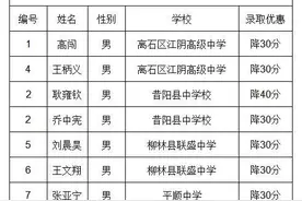 2020年清华北大高校专项计划山西省名单图片