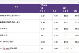 留学新西兰，新西兰基督城的衣食住行全攻略来了图片