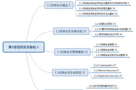 软考初级7-1科目：程序员教程（第5版）目录图片