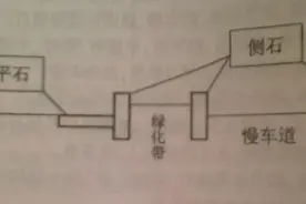 侧石、缘石、平石傻傻分不清楚？图片