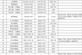 新建铁路西安至十堰线——隧道工程图片