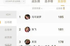 王者荣耀：偏刺客属性的马可，为何能够稳居职业赛场出场率第一图片