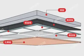 楼上邻居小孩经常在家里跑来跑去提醒后未改善，请问可以报警吗？图片