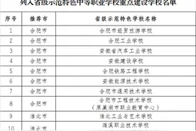安徽75所学校列入省级示范特色中等职业学校重点建设学校图片