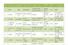 H&M、mikiHOUSE、松山棉店等13件童装未达标！北京消协发布70种童装比较试验结果图片