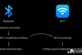 「CarPlay 小知识」无线 CarPlay 那些事图片