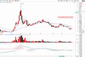读赣粤高速2019年报的感想图片
