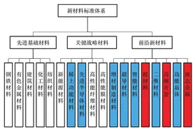 制造业重点领域标准体系建设研究图片