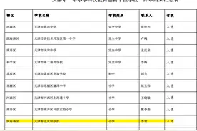 小“爱迪生”科创争先——泰达实验学校在天津市第35届青少年科技创新大赛中硕果累累图片