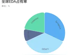 中国芯片现状是怎样的？图片