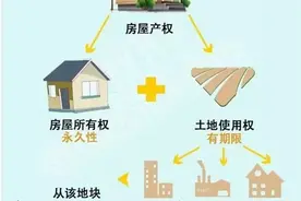 小产权房与40年、50年、70年房屋产权有何区别？一文全部说清楚！图片