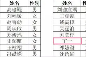 有种“崩溃”叫开学老师点名，提前查字典，16个名15个念不准图片