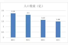 同样是抢人，这个城市为什么这么狠？图片