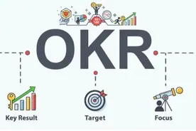 OKR的定义、起源、发展，5步骤教你彻底执行好OKR图片
