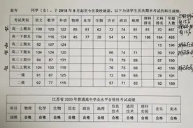 在学校排多少名才有资格参加江苏省综合评价？如何提交成绩证明？图片