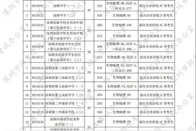2020深圳中考，第一批录取分数线发布图片