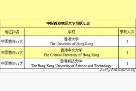 东北师大附中IB国际课程实验班2020届毕业生录取结果汇总图片
