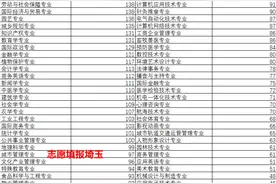 2021最新文科生可报考专业热度排名/排行榜图片