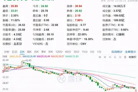 控股股东创始人被老婆开除！博雅生物抛增持方案护盘？图片