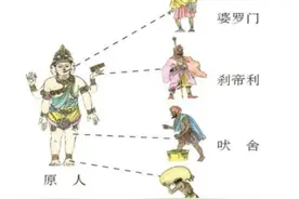 在印度复杂的种姓制度下，中国人去了，会被划分到什么阶层？图片