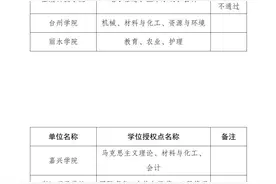 硕士点博士点国务院批复情况已出图片