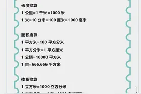 小学1-6年级数学公式大全，打印给孩子挂墙上背，6年考试不下97图片
