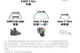 优衣库联名款又来了！这一波还会有人钻卷帘门吗？图片