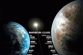 2800万光年外，天文学家发现系外行星，体积相当于760个地球图片