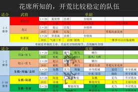 新赛季开荒：1匹开荒黑马出现，超越这7个老牌强队指日可待图片