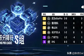 没有冠军命，却得了冠军病！TTG跌出S组一线，网友指责队员没心气图片