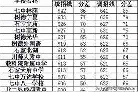 四七九第一，附中系第二，他们都是好高中图片