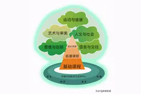 陕西师范大学实验小学“蒲公英”课程对“三个课堂”的探索与实践图片