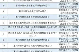违停抓拍！惠州一地新增13个视频监控点！图片