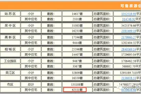 超级大爆发！2432套！今天苏州有足足8盘领证图片
