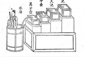 我国古代的“奇技淫巧”，有的曾被朱元璋怒碎，有一些却流传至今图片