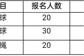 足球、羽毛球、跳绳少儿（10周岁-12周岁）公益培训报名通道正式开启图片