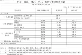 广东电费，今起执行！图片