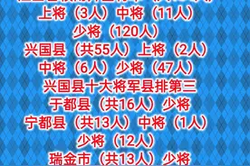 江西省赣南开国将军（共134人）上将（3人）中将（11人）图片
