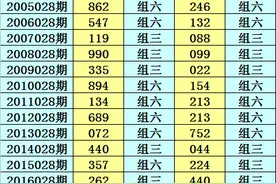 小霸王排列三第20028期分析:直选推荐小大大图片