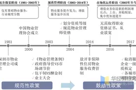 中国物业管理行业市场现状及竞争格局分析，增值业务偶获发展契机图片