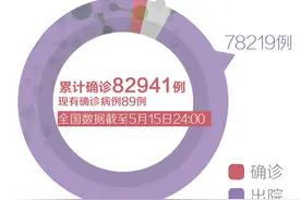 5月16日疫情日报图片