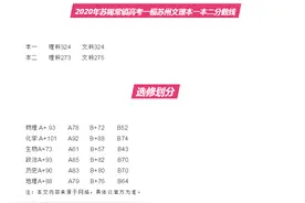 2020年苏锡常镇统考一模分数出炉！恭喜昆山中学苏州大市第一！图片