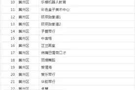 衡水公布77个校外培训机构黑名单图片