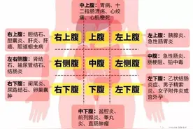 腹部，疼痛的江湖图片