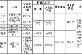 淮北师大砸重金吸引人才：年薪最高两百万，安家费最高四百万图片