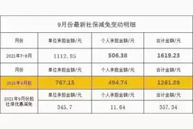 广州社保下调图片