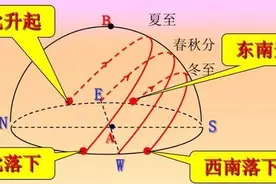 高中地理——每日讲1题（日出、日落、地方时、国际日界线）图片